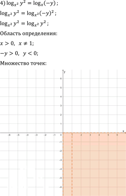 Иллюстрация к решению «Упр.4.43 ГДЗ Мерзляк 11 класс Углубленный уровень (Алгебра)», 4