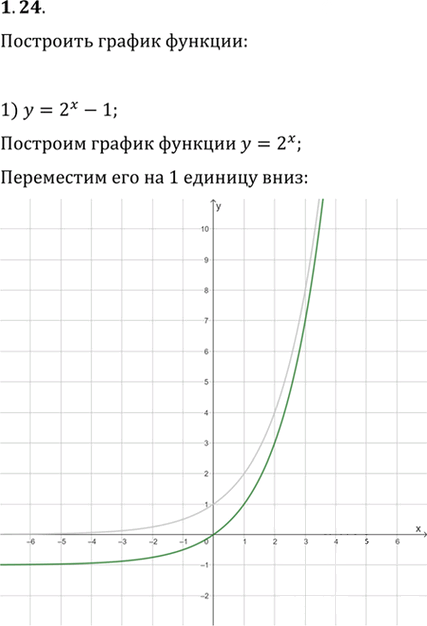 Иллюстрация к решению «Упр.1.24 ГДЗ Мерзляк 11 класс Углубленный уровень (Алгебра)», 1
