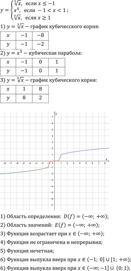 Иллюстрация к решению «Упр.14.25 ГДЗ Мордкович Александрова 9 класс (Алгебра)», 1