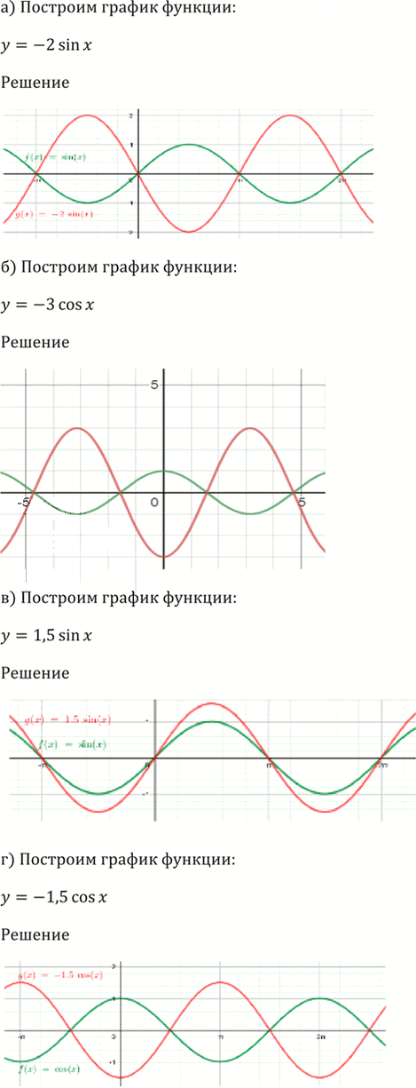 Иллюстрация к решению «Упр.13.2 ГДЗ Мордкович 10-11 класс (Алгебра)», 3
