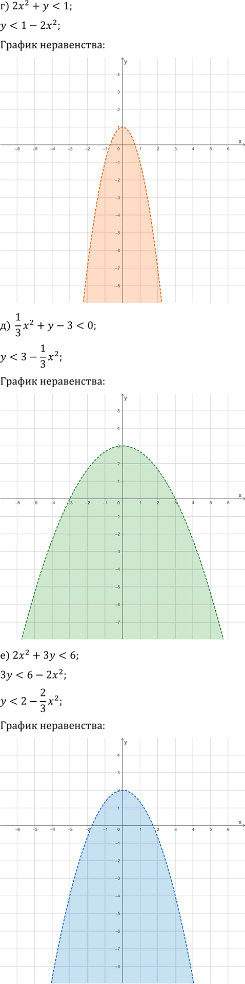 Иллюстрация к решению «Упр.16.4 Часть 1 ГДЗ Мордкович Семенов 9 класс (Алгебра)», 2