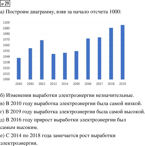 Иллюстрация к решению «Упр.29 Часть 1 ГДЗ Высоцкий Ященко 7-9 класс (Алгебра)», 1