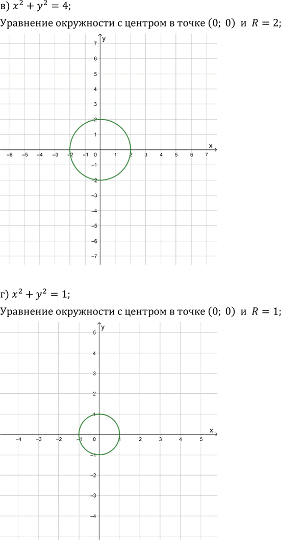 Иллюстрация к решению «Упр.5.6 ГДЗ Мордкович Александрова 9 класс (Алгебра)», 2