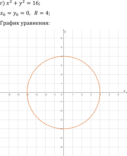 Иллюстрация к решению «Упр.454 ГДЗ Макарычев Миндюк 9 класс (Углубленный) (Алгебра)», 5