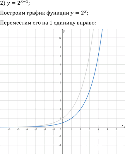 Иллюстрация к решению «Упр.1.24 ГДЗ Мерзляк 11 класс Углубленный уровень (Алгебра)», 2