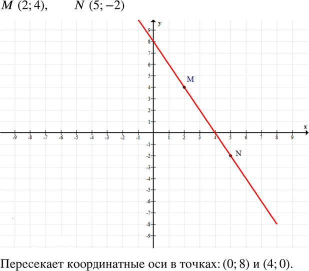 Иллюстрация к решению «Упр.2 Вариант 1 Контрольная работа 2 ГДЗ Мордкович 7 класс (Алгебра)», 1