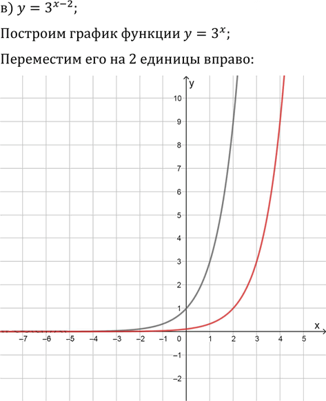 Иллюстрация к решению «Упр.39.38 ГДЗ Мордкович 10-11 класс (Алгебра)», 3