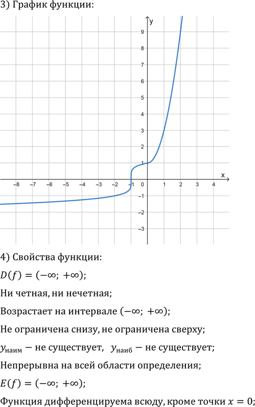 Иллюстрация к решению «Упр.5.32 ГДЗ Мордковича 11 класс профильный уровень (Алгебра)», 3