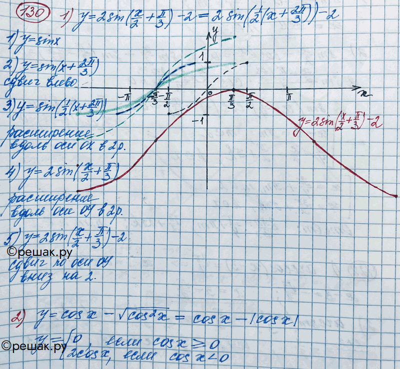 Иллюстрация к решению «Упр.130 ГДЗ Колягин Ткачёва 11 класс (Алгебра)», 5