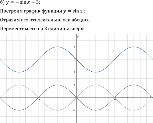 Иллюстрация к решению «Упр.10.11 ГДЗ Мордкович 10-11 класс (Алгебра)», 2