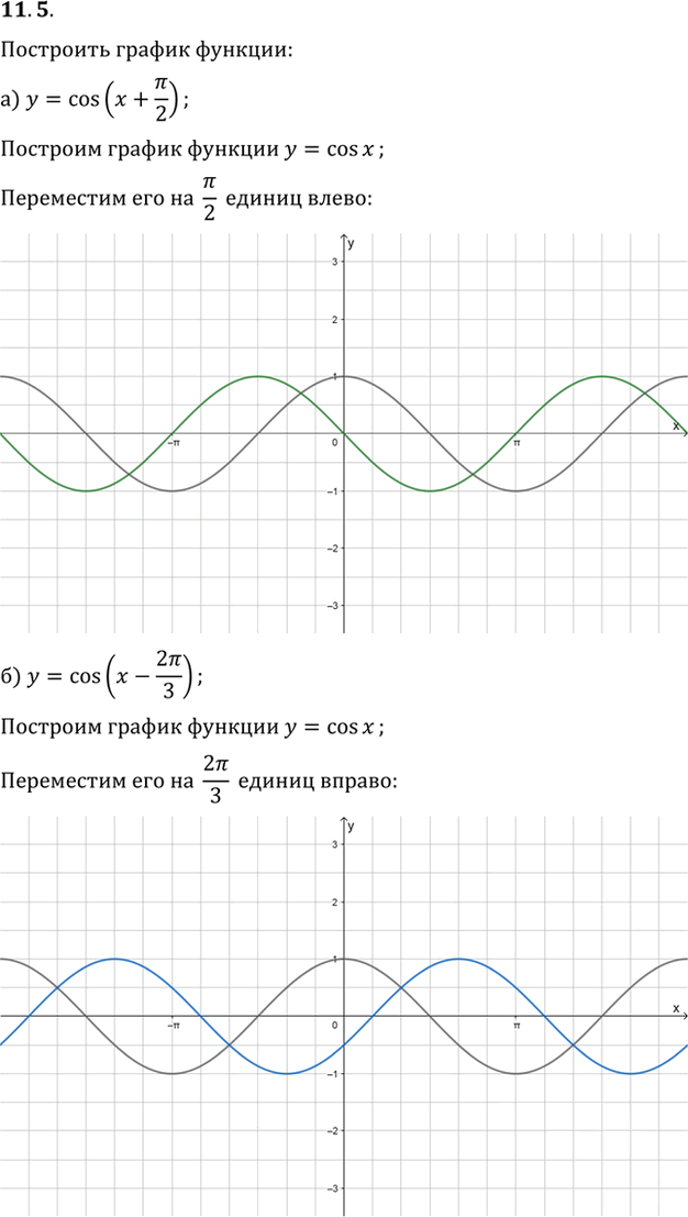 Иллюстрация к решению «Упр.11.5 ГДЗ Мордкович 10-11 класс (Алгебра)», 1