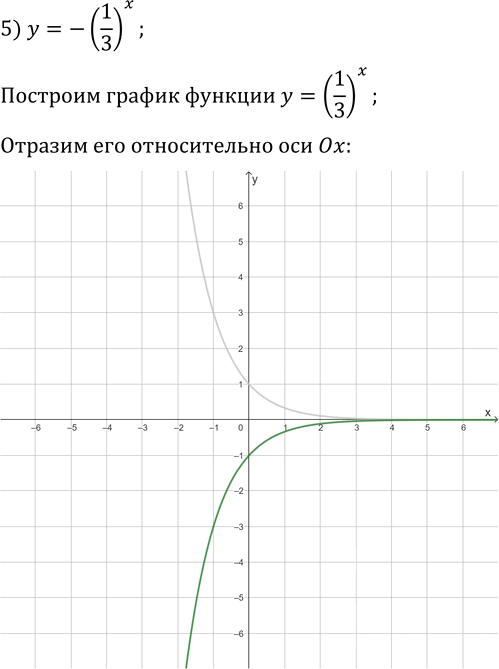 Иллюстрация к решению «Упр.1.25 ГДЗ Мерзляк 11 класс Базовый уровень (Алгебра)», 5