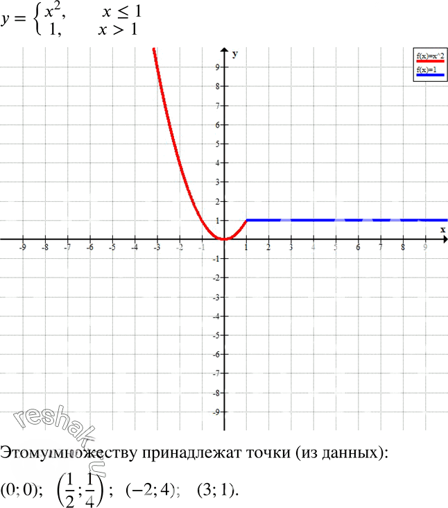 Иллюстрация к решению «Упр.5.58 ГДЗ Дорофеев Суворова 7 класс (Алгебра)», 1
