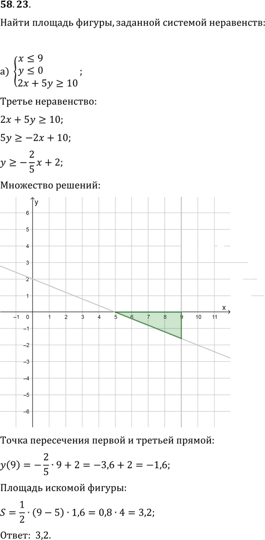 Иллюстрация к решению «Упр.58.23 ГДЗ Мордкович 10-11 класс (Алгебра)», 1