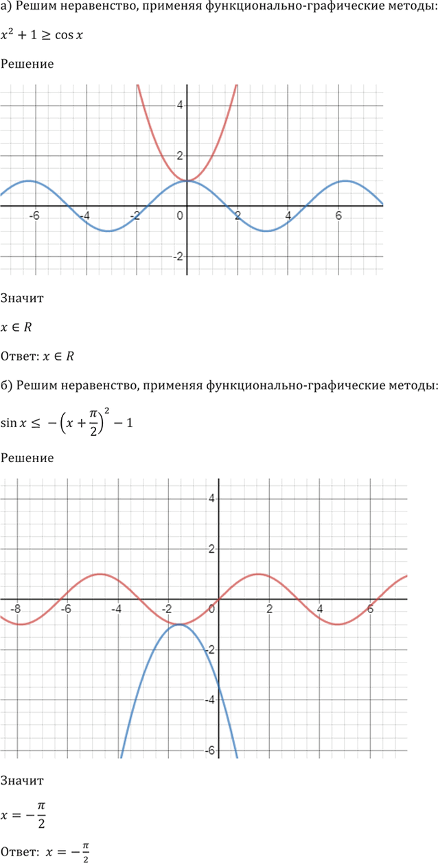 Иллюстрация к решению «Упр.57.25 ГДЗ Мордкович 10-11 класс (Алгебра)», 3
