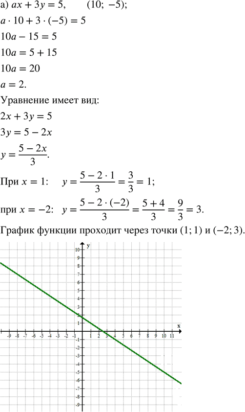 Иллюстрация к решению «Упр.8.14 ГДЗ Дорофеев Суворова 7 класс (Алгебра)», 1