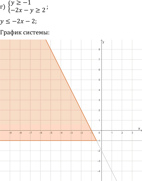 Иллюстрация к решению «Упр.564 ГДЗ Макарычев Миндюк 9 класс (Углубленный) (Алгебра)», 7