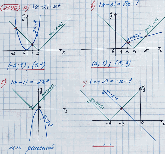 Иллюстрация к решению «Упр.21.46 ГДЗ Мордкович 8 класс (Алгебра)», 3