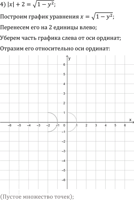 Иллюстрация к решению «Упр.10.16 ГДЗ Мерзляк Поляков 9 класс (Алгебра)», 4