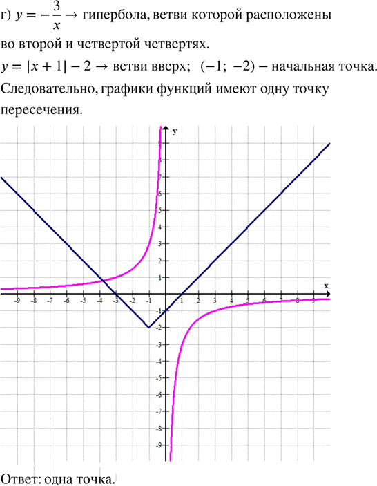 Иллюстрация к решению «Упр.34.4 ГДЗ Мордкович Семенов 8 класс (Алгебра)», 4