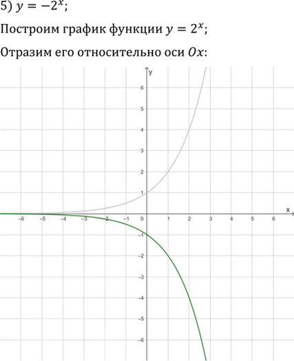 Иллюстрация к решению «Упр.1.24 ГДЗ Мерзляк 11 класс Углубленный уровень (Алгебра)», 5