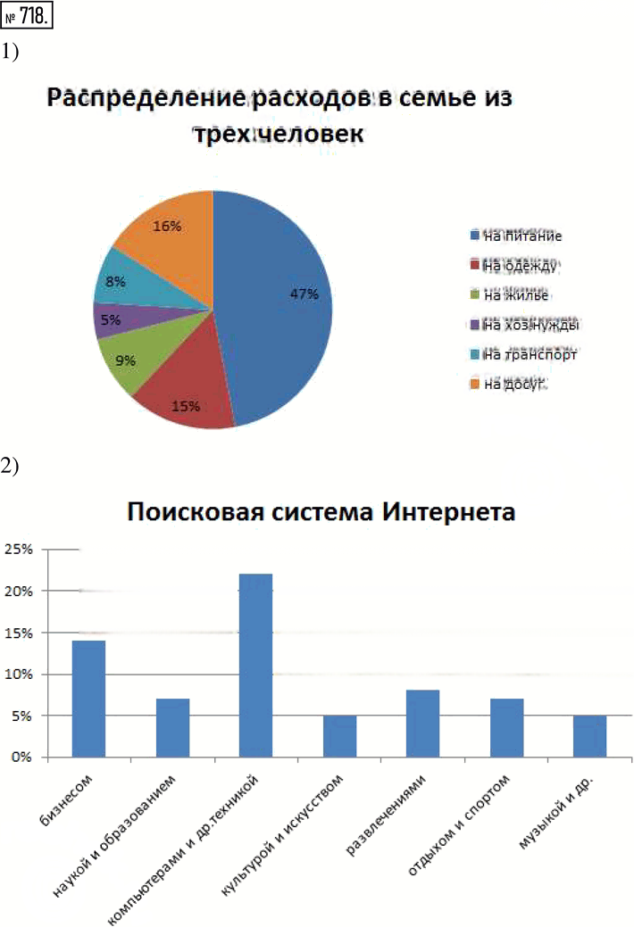 Иллюстрация к решению «Упр.718 ГДЗ Муравин 6 класс (Математика)», 1