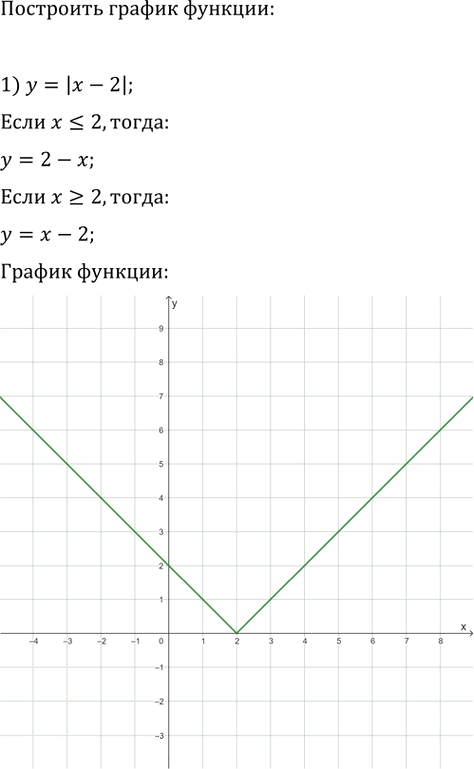 Иллюстрация к решению «Упр.155 ГДЗ Мерзляк 9 класс (Алгебра)», 2