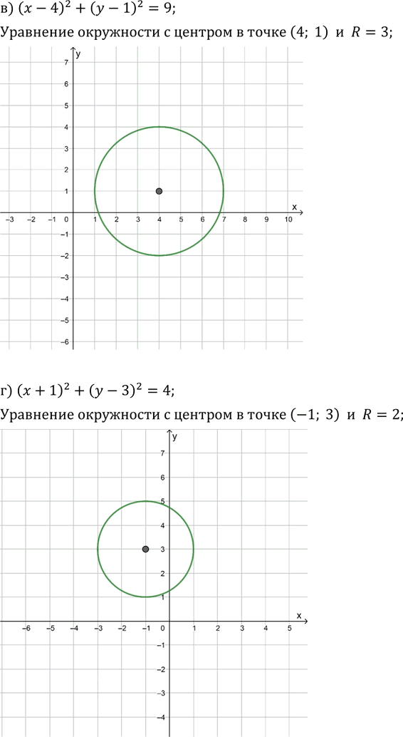 Иллюстрация к решению «Упр.5.8 ГДЗ Мордкович Александрова 9 класс (Алгебра)», 2