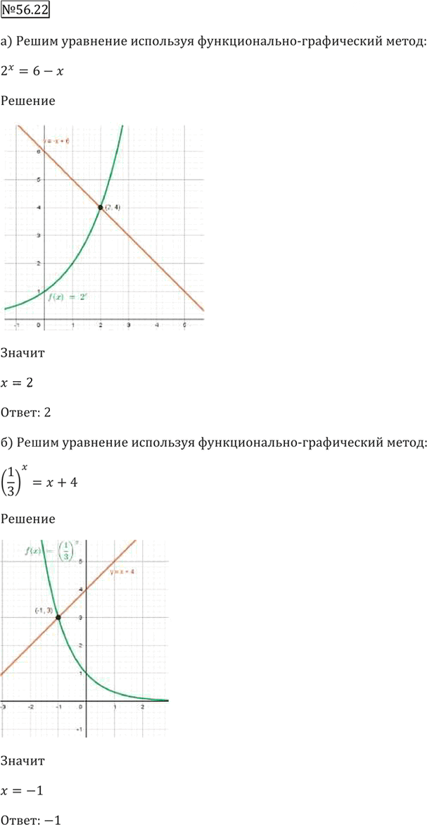 Иллюстрация к решению «Упр.56.22 ГДЗ Мордкович 10-11 класс (Алгебра)», 2
