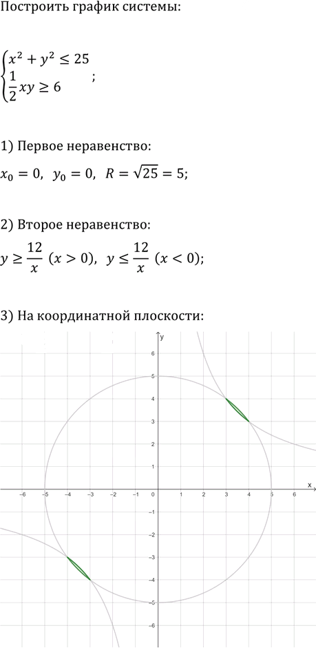 Иллюстрация к решению «Упр.1132 ГДЗ Макарычев Миндюк 9 класс (Углубленный) (Алгебра)», 1