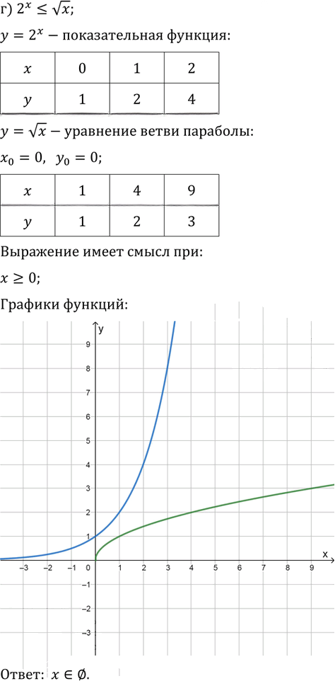 Иллюстрация к решению «Упр.57.23 ГДЗ Мордкович 10-11 класс (Алгебра)», 3
