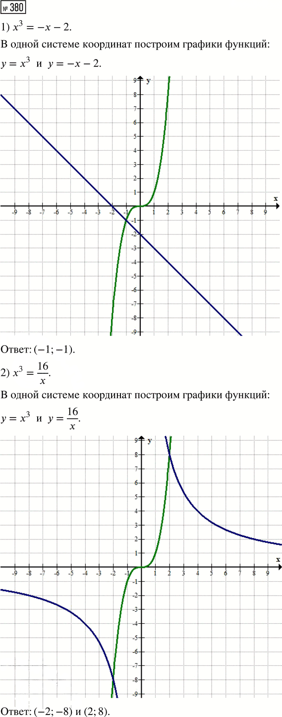 Иллюстрация к решению «Упр.380 ГДЗ Мерзляк Полонский 8 класс (Алгебра)», 1