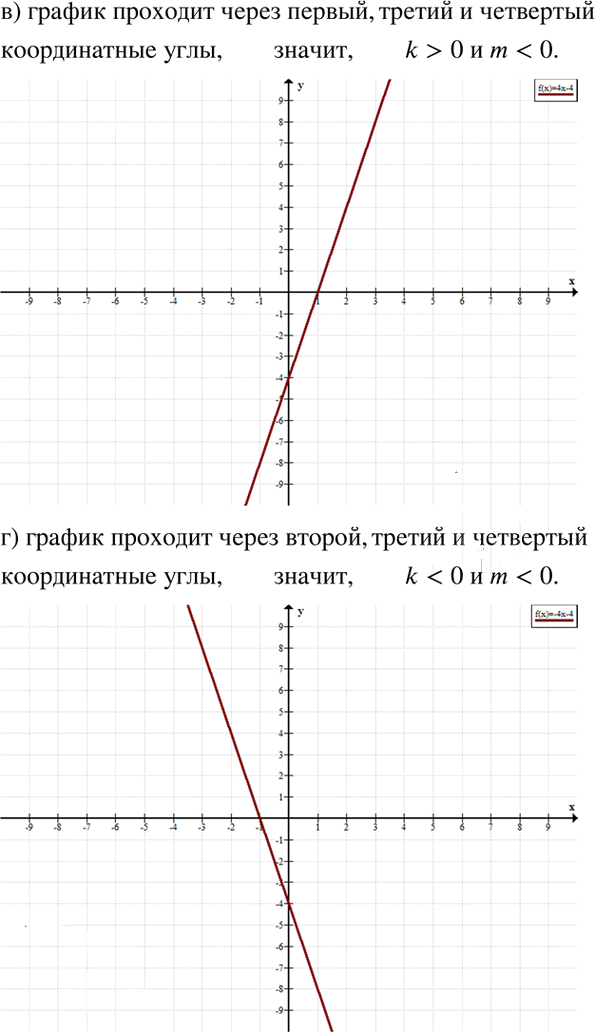 Иллюстрация к решению «Упр.9.62 ГДЗ Мордкович 7 класс (Алгебра)», 2
