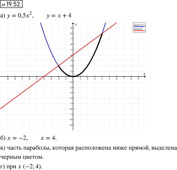 Иллюстрация к решению «Упр.19.52 ГДЗ Мордкович 8 класс (Алгебра)», 1