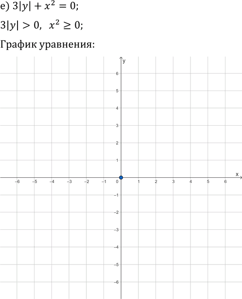 Иллюстрация к решению «Упр.454 ГДЗ Макарычев Миндюк 9 класс (Углубленный) (Алгебра)», 7
