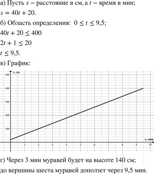Иллюстрация к решению «Упр.9.31 ГДЗ Дорофеев Суворова 7 класс (Алгебра)», 1