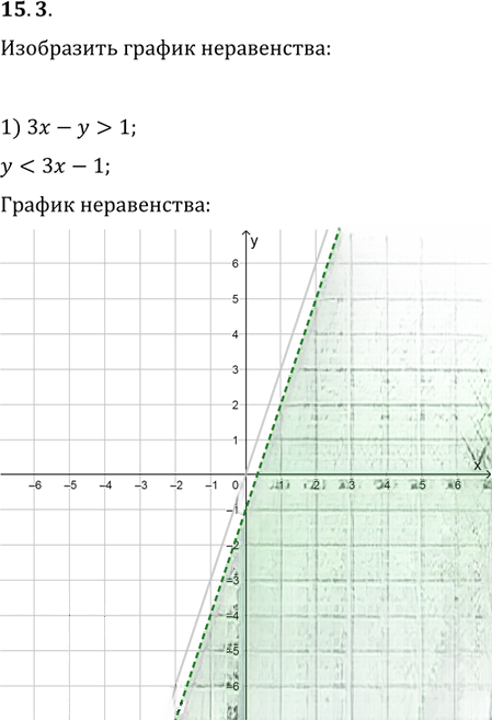 Иллюстрация к решению «Упр.15.3 ГДЗ Мерзляк Поляков 9 класс (Алгебра)», 1