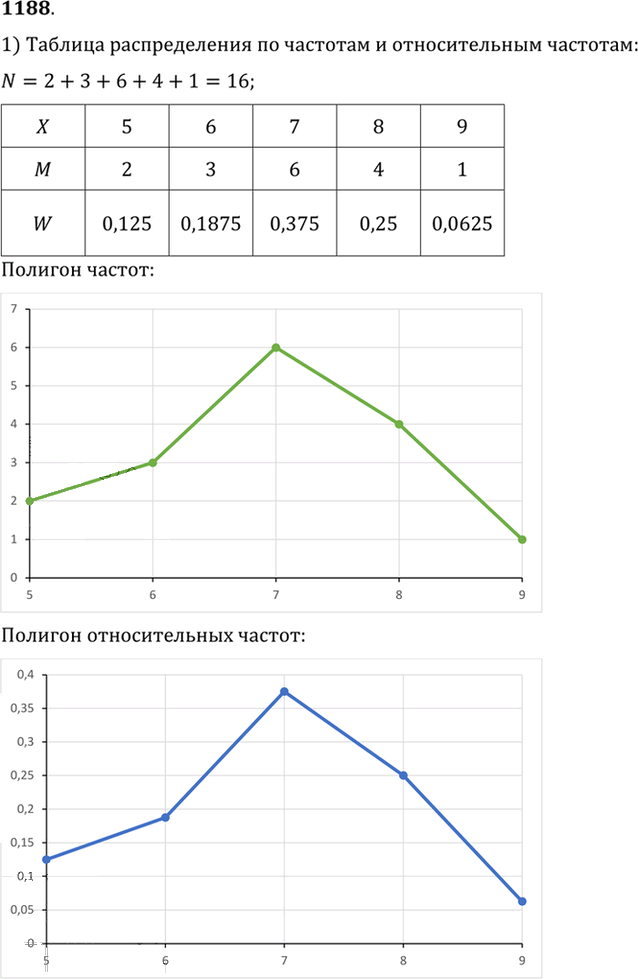 Иллюстрация к решению «Упр.1188 ГДЗ Алимов 10-11 класс (Алгебра)», 1