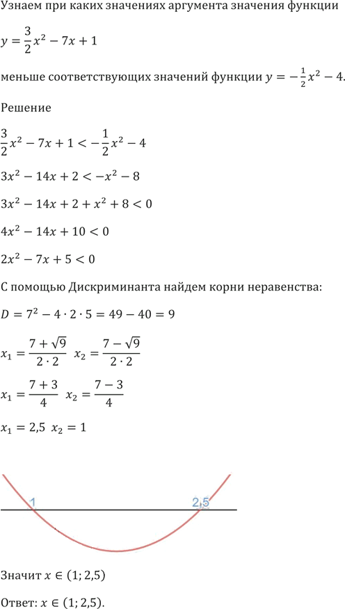 Иллюстрация к решению «Упр.496 ГДЗ Мерзляк 9 класс (Алгебра)», 2