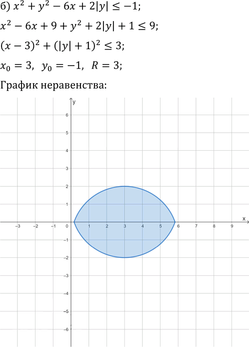 Иллюстрация к решению «Упр.589 ГДЗ Макарычев Миндюк 9 класс (Углубленный) (Алгебра)», 3