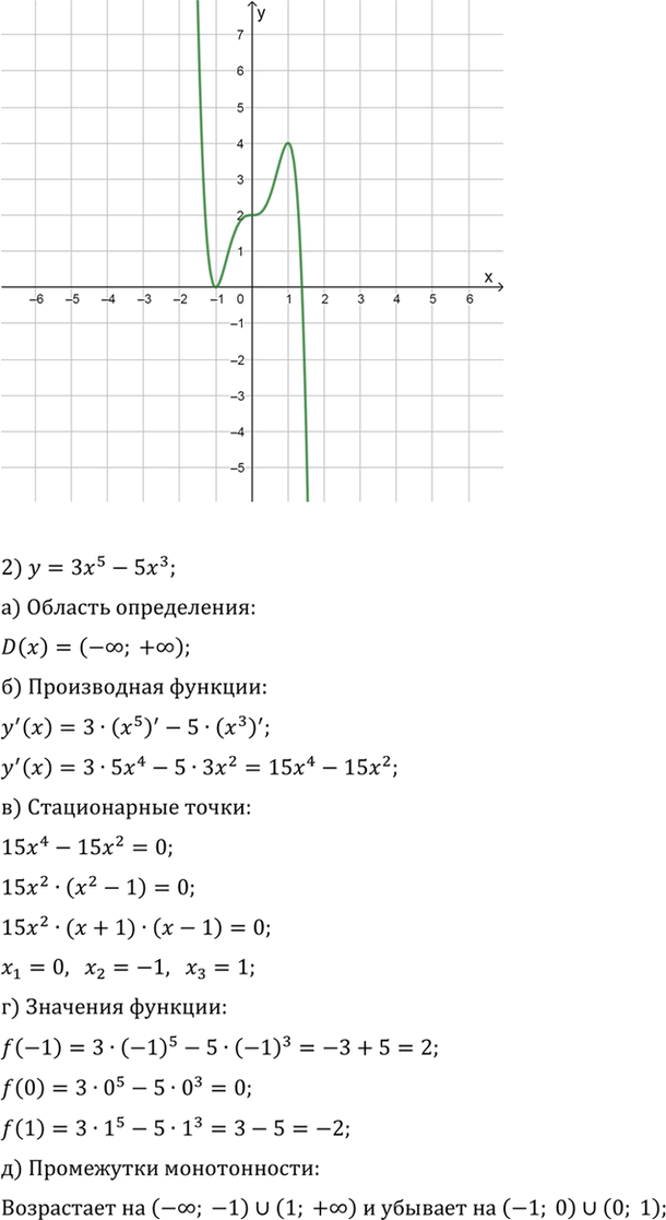 Иллюстрация к решению «Упр.930 ГДЗ Алимов 10-11 класс (Алгебра)», 2