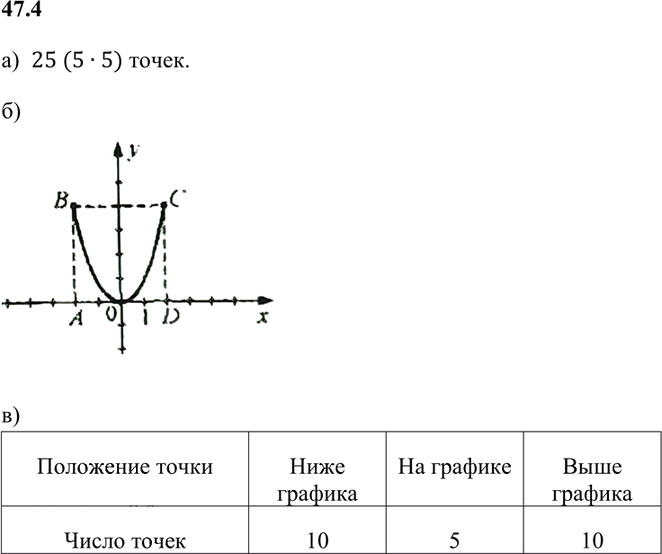 Иллюстрация к решению «Упр.47.4 ГДЗ Мордкович 7 класс (Алгебра)», 1