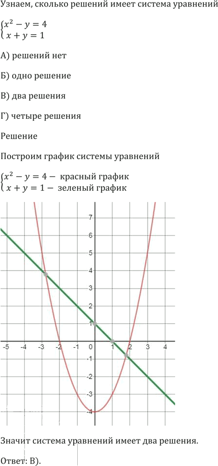 Иллюстрация к решению «Упр.6 Задание 2 Проверь себя ГДЗ Мерзляк 9 класс (Алгебра)», 2