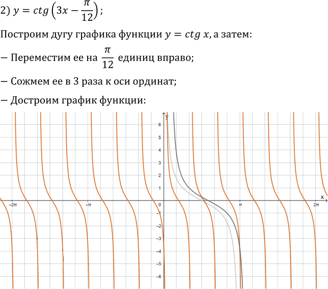 Иллюстрация к решению «Упр.19.12 ГДЗ Мерзляк 10 класс Базовый уровень (Алгебра)», 2