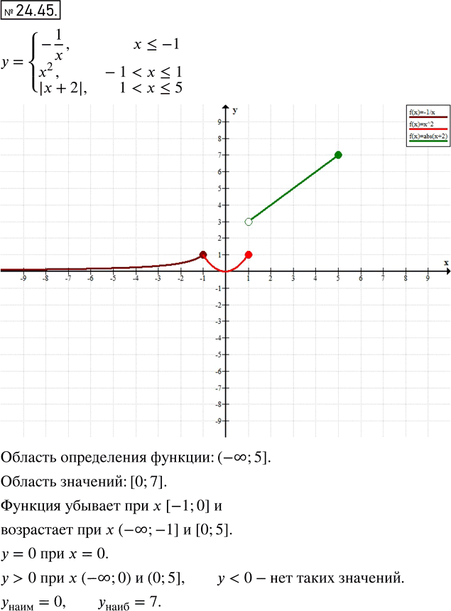 Иллюстрация к решению «Упр.24.45 ГДЗ Мордкович 8 класс (Алгебра)», 1