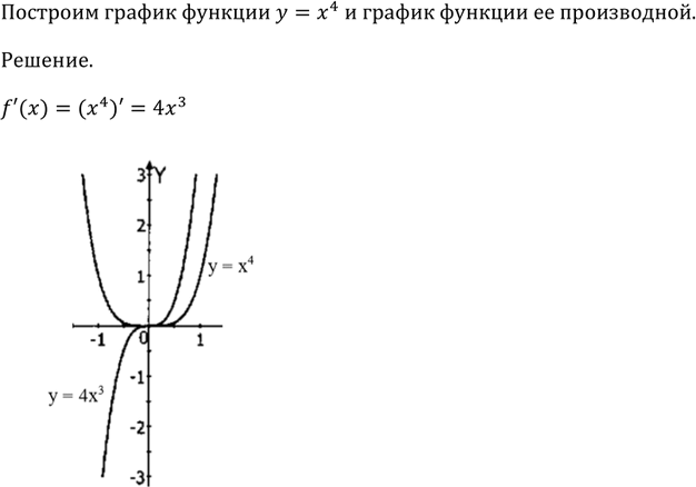 Иллюстрация к решению «Упр.794 ГДЗ Алимов 10-11 класс (Алгебра)», 3