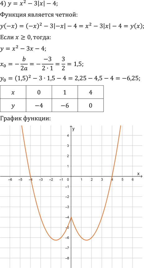 Иллюстрация к решению «Упр.519 ГДЗ Колягин Ткачёва 9 класс (Алгебра)», 4