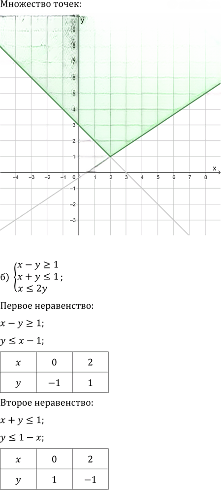 Иллюстрация к решению «Упр.32.29 ГДЗ Мордковича 11 класс профильный уровень (Алгебра)», 2