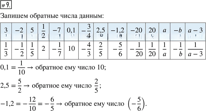 Иллюстрация к решению «Упр.3.9 ГДЗ Рабочая тетрадь Зубарева Мордкович 6 класс Экзамен (Математика)», 1
