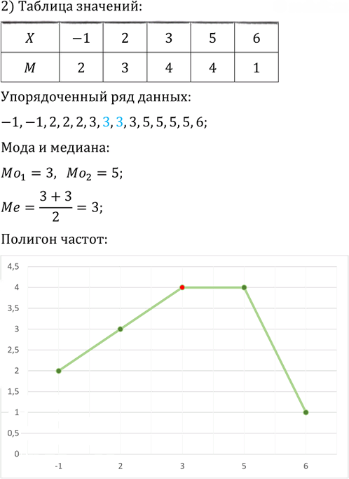Иллюстрация к решению «Упр.344 ГДЗ Колягин Ткачёва 9 класс (Алгебра)», 2